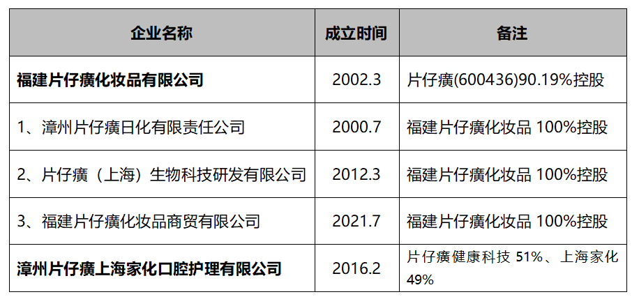 业绩连续数年下滑，这家老字号化妆品公司“分拆上市”还有戏吗？