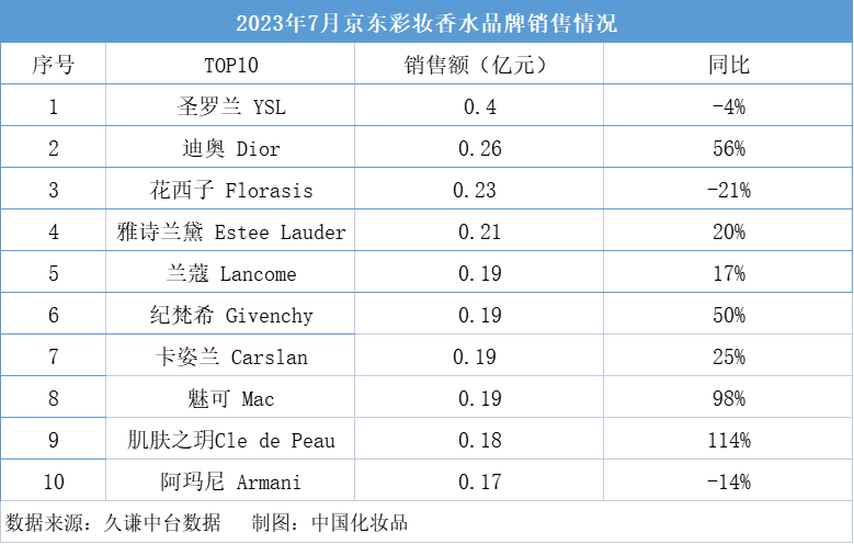 大促结束，7月化妆品进入“冷静期”｜7月美妆指数