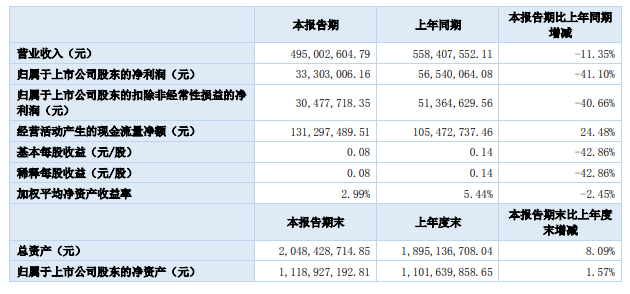 化妆品包材行业遇冷！