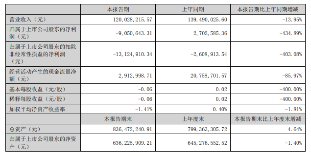 化妆品包材行业遇冷！