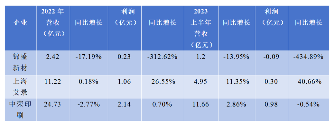 化妆品包材行业遇冷！