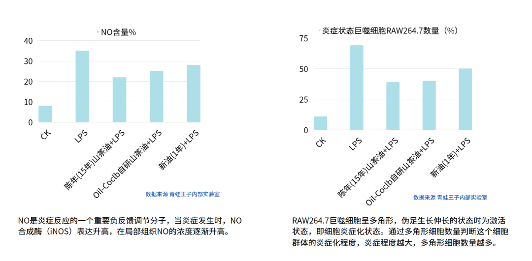 加速明星产品科技迭代，青蛙王子打造婴童“以油养肤”新范本