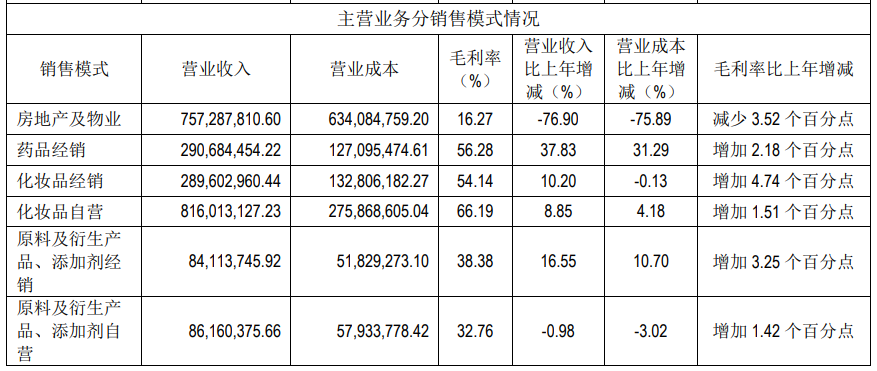 福瑞达化妆品业务告别爆发式增长