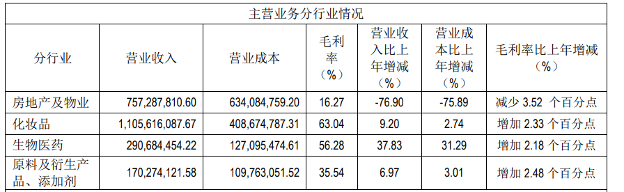 福瑞达化妆品业务告别爆发式增长