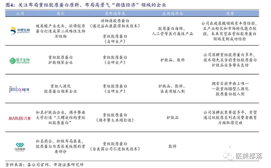 医美 | 崇山生物：旗下第2款III类"胶原贴敷料"正式获批上市