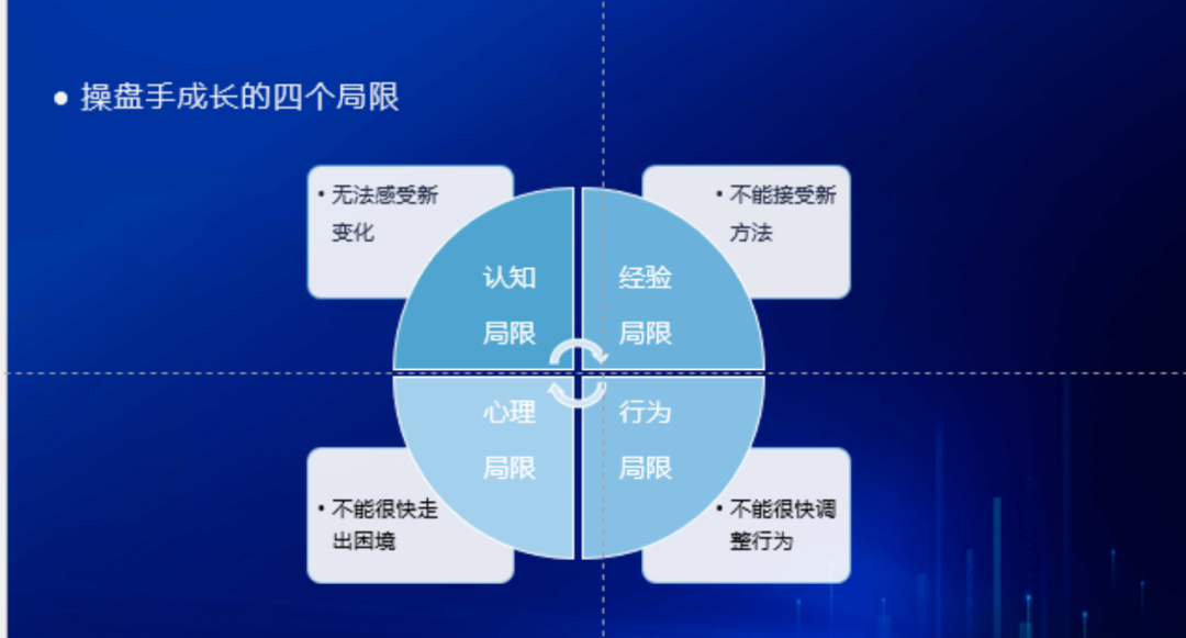 专注9项修炼，方法论公布：美业操盘手是这样炼成的！