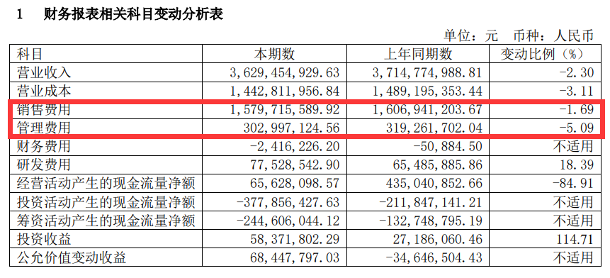 净利润增九成，上海家化做对了什么？