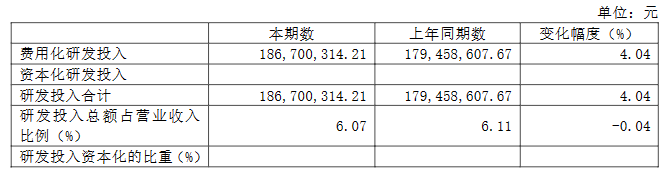 华熙生物上半年营收首破30亿元