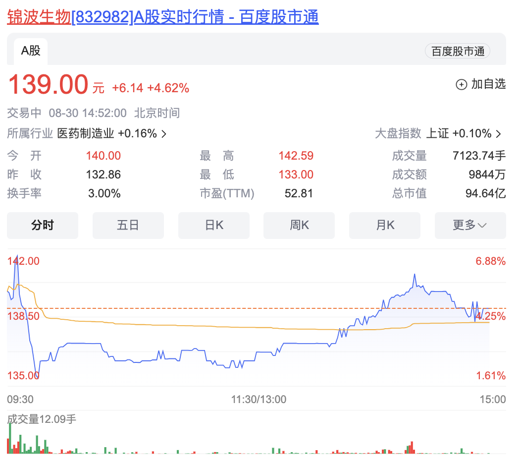 这类美妆企业或再无法上市！