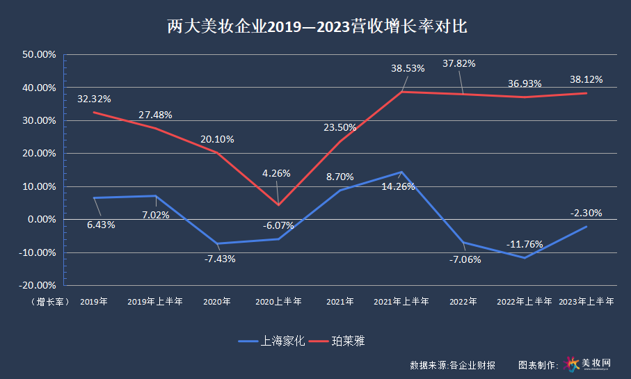 本土美妆企业NO.1或将易主！