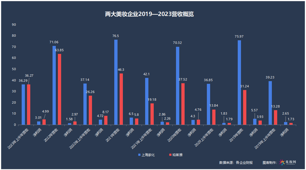 本土美妆企业NO.1或将易主！