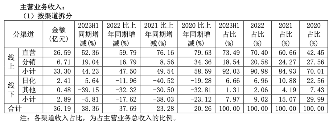 中国化妆品品牌企业十强诞生！敷尔佳上位，贝泰妮巨子排名上升