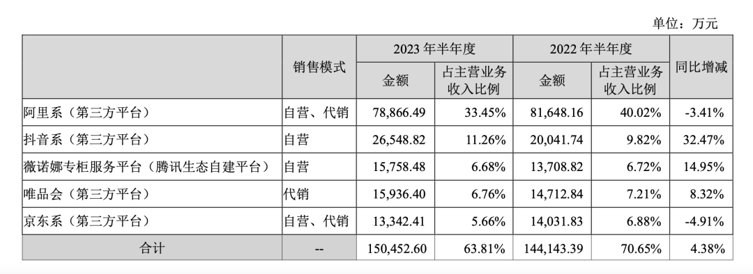 中国化妆品品牌企业十强诞生！敷尔佳上位，贝泰妮巨子排名上升