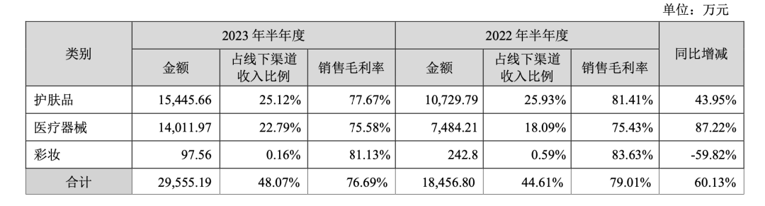 中国化妆品品牌企业十强诞生！敷尔佳上位，贝泰妮巨子排名上升