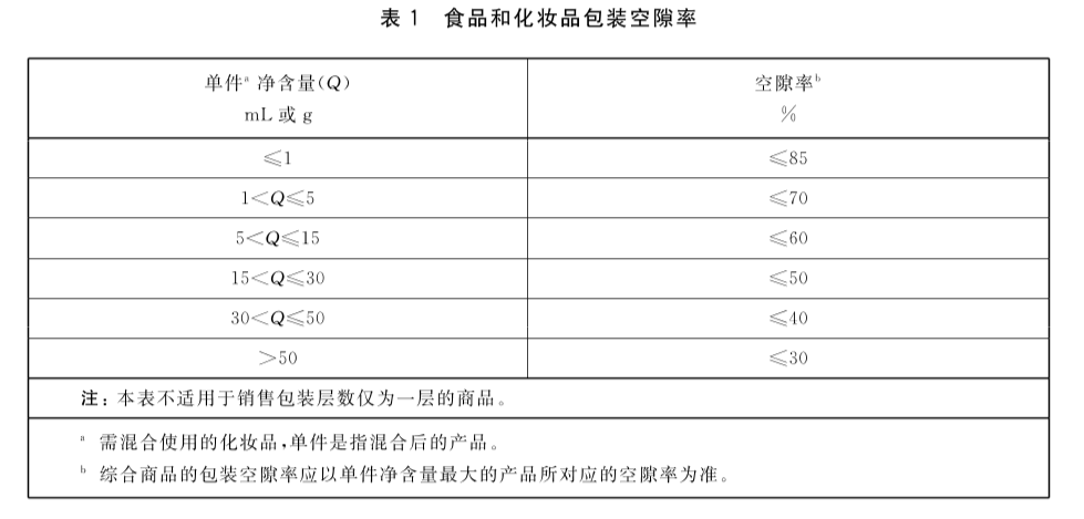 明日起，这项新规正式施行