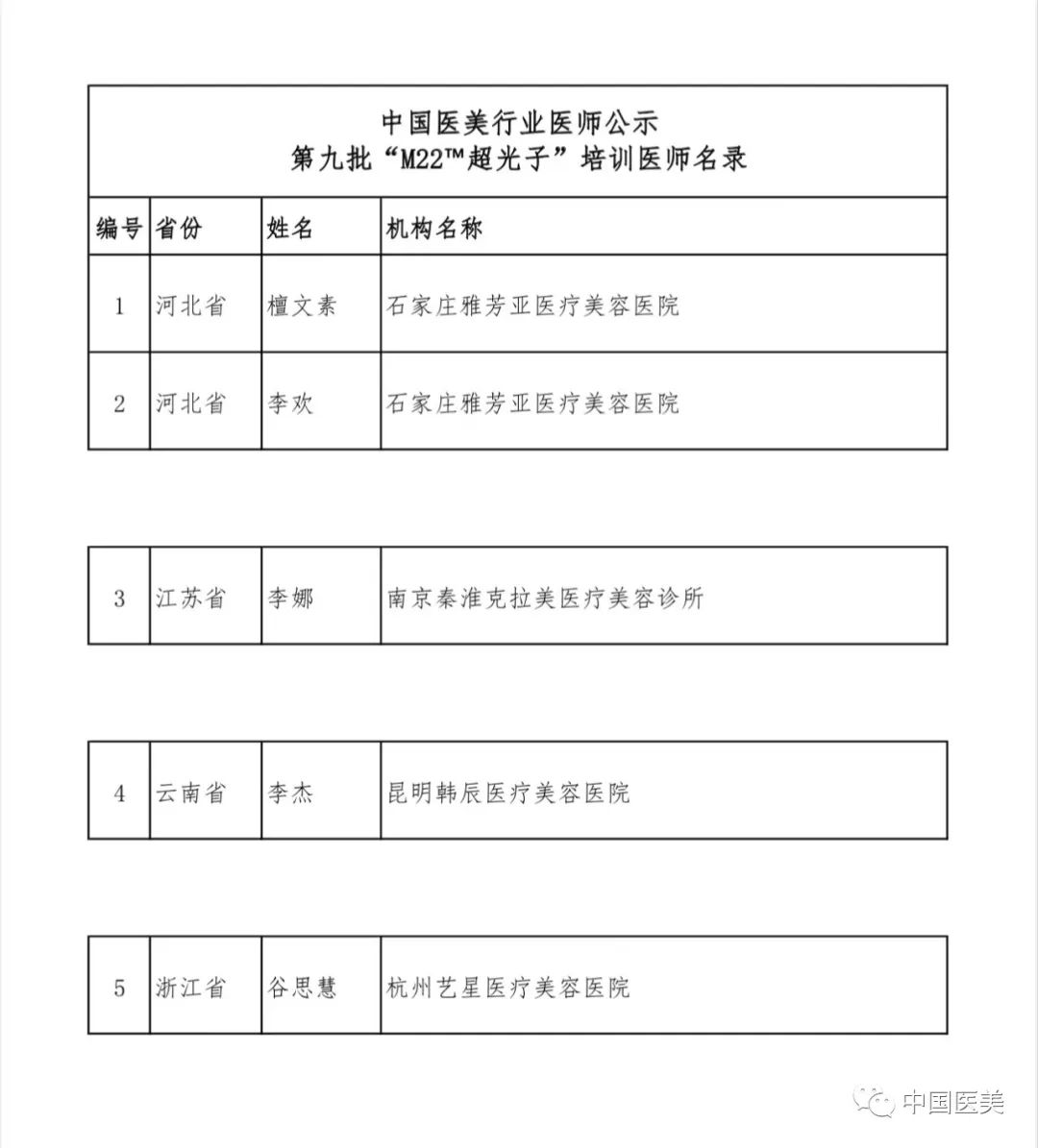 关于公示第九批“M22超光子™”培训医师名单的通知