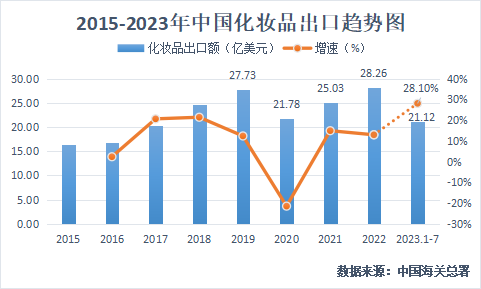 出海新时代 | 为中国化妆品赢得全球尊重