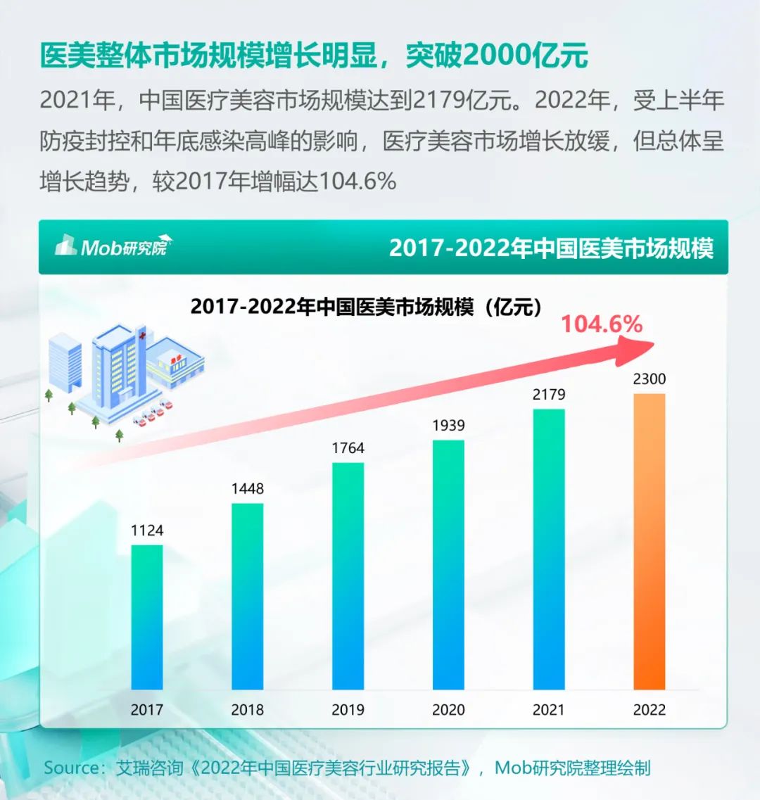 2023年医美人群洞察报告