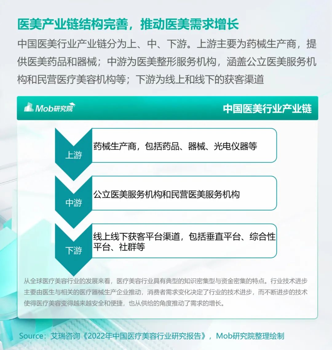 2023年医美人群洞察报告