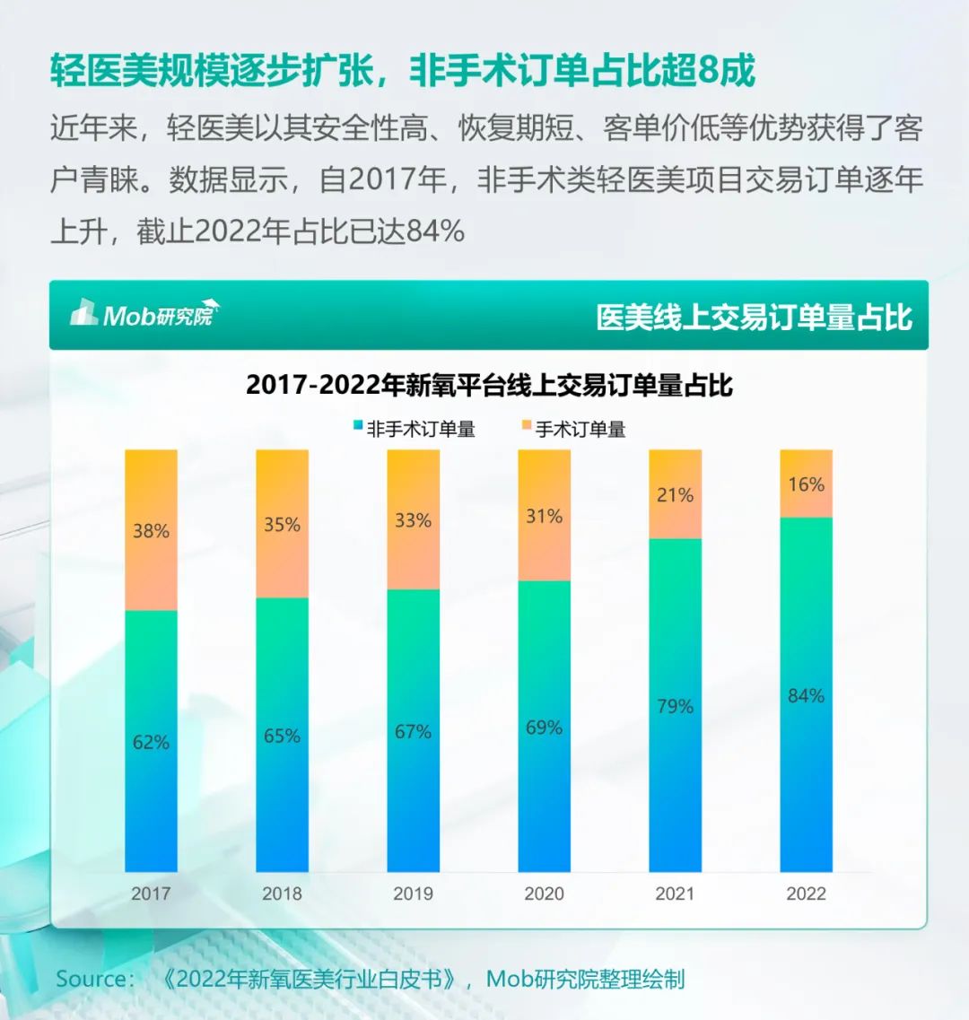 2023年医美人群洞察报告