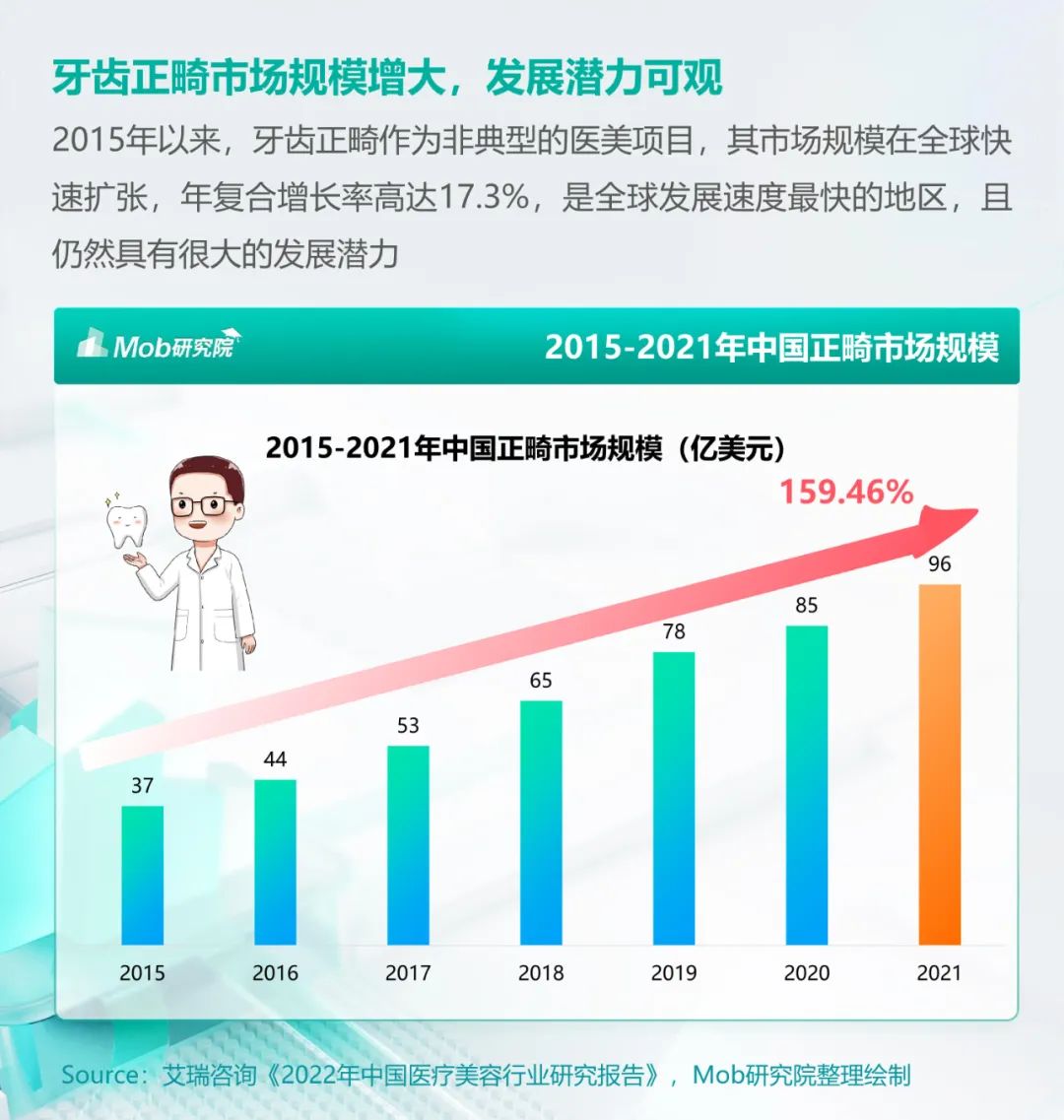 2023年医美人群洞察报告