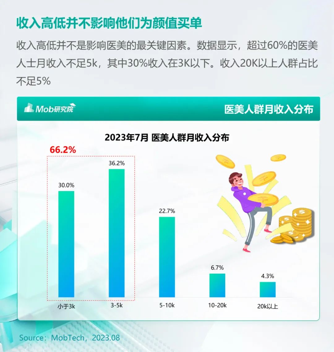 2023年医美人群洞察报告