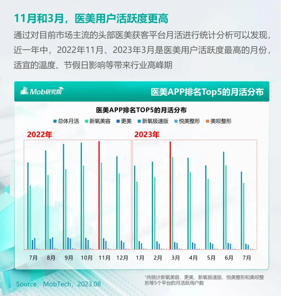 2023年医美人群洞察报告