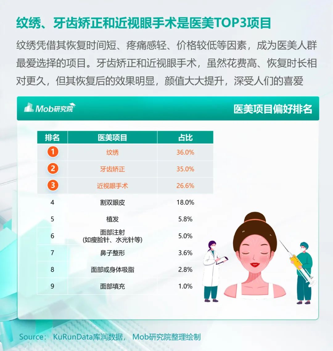 2023年医美人群洞察报告