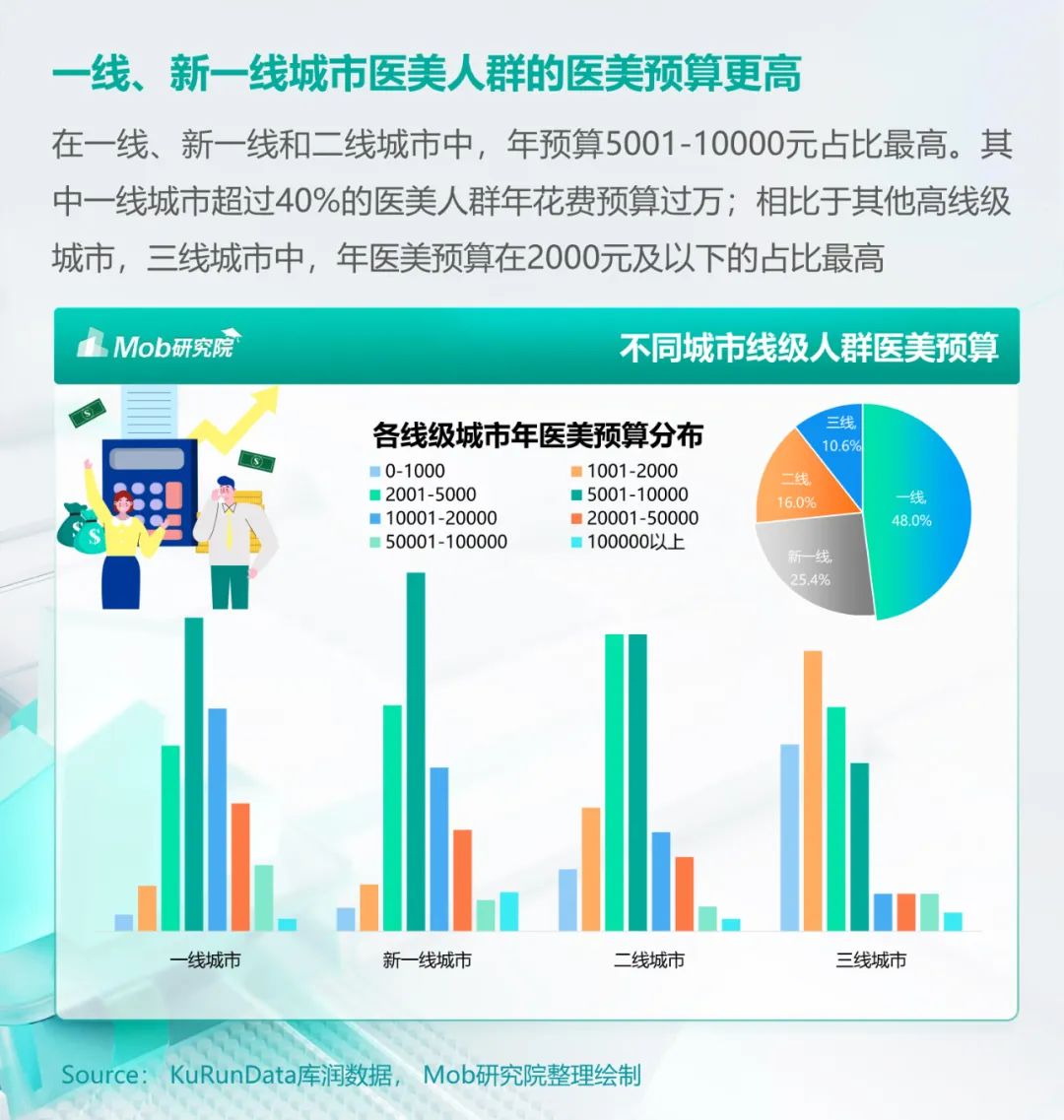 2023年医美人群洞察报告