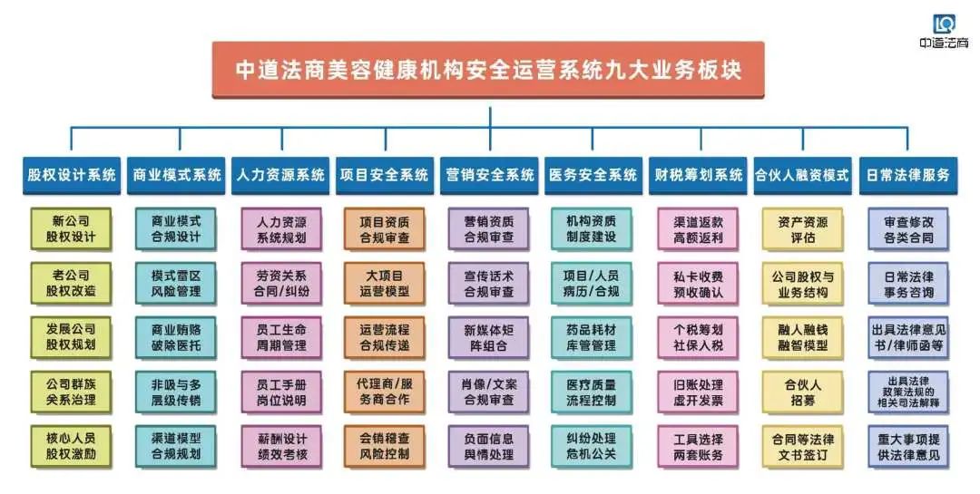 中整协法务部曹伟主任：加强治理的目的不是“团灭”医美