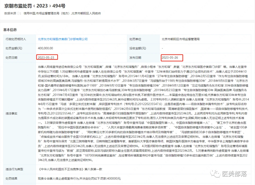 实际经营18年宣称32年，北京一医美公司虚假宣传被罚40万元！