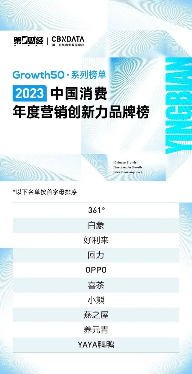 2023中国消费品牌6大榜单中，这些美妆品牌成绩亮眼