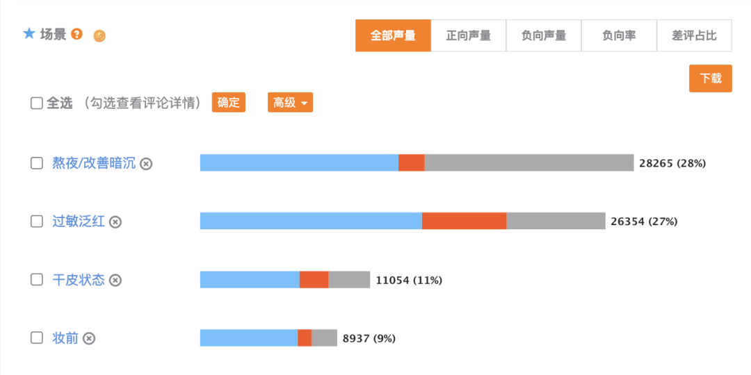 2023H1美妆市场销售数据出炉：淘系屹立不倒，抖音仍有差距