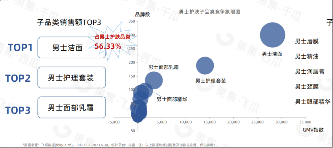 新蓝海！男士护肤将迎高增时代