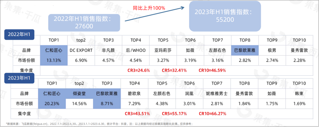 新蓝海！男士护肤将迎高增时代