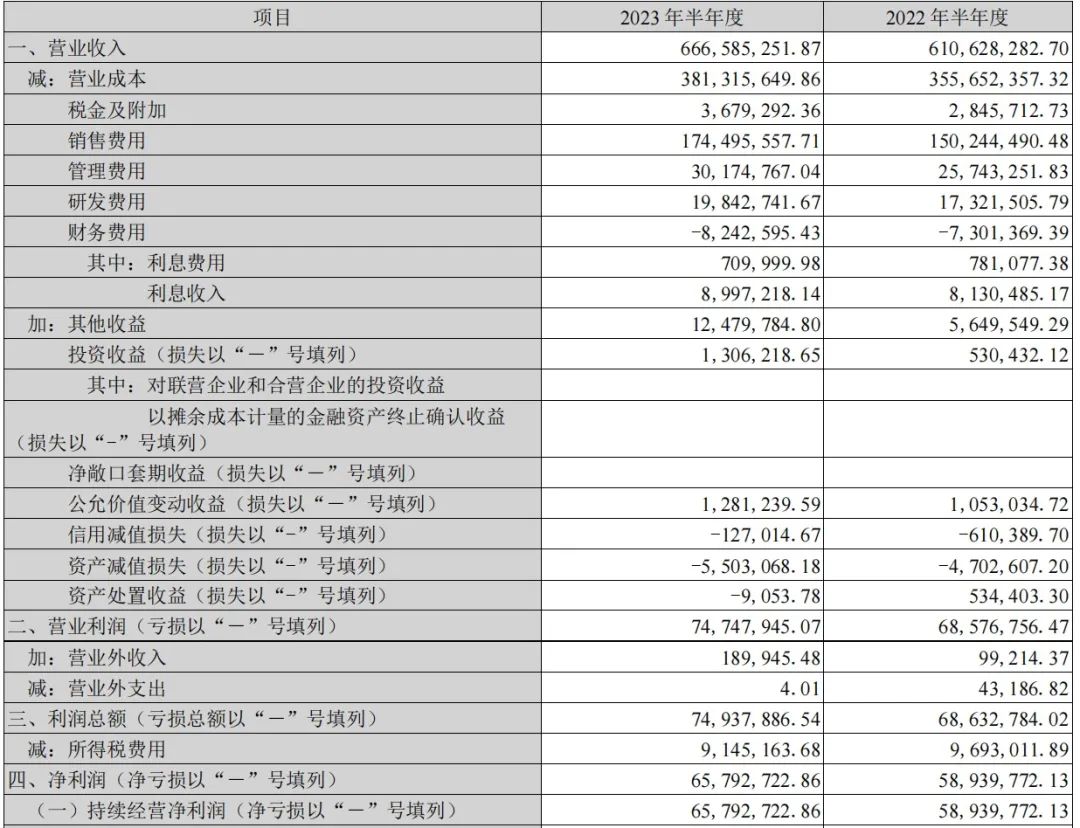 2批次检出禁用原料/波菲尔被罚532万/10+企业半年报收官|美周热点