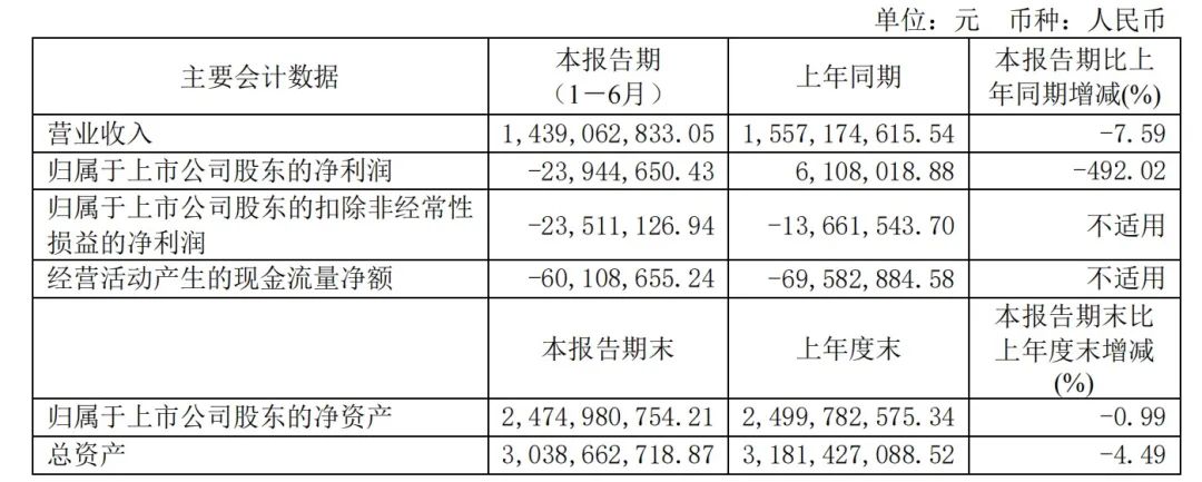 2批次检出禁用原料/波菲尔被罚532万/10+企业半年报收官|美周热点