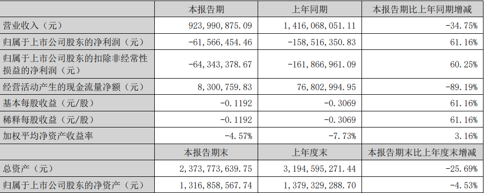 2批次检出禁用原料/波菲尔被罚532万/10+企业半年报收官|美周热点