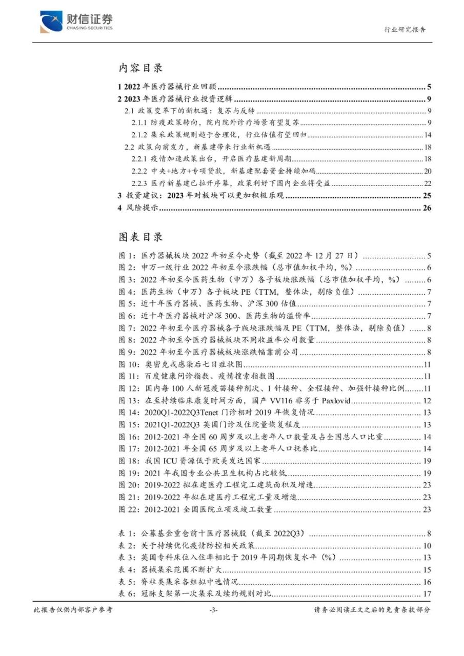 2023年医疗器械行业市场调研投资分析报告