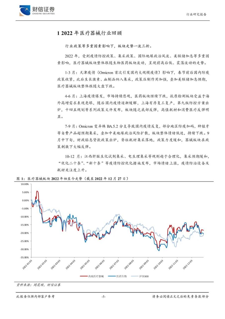 2023年医疗器械行业市场调研投资分析报告