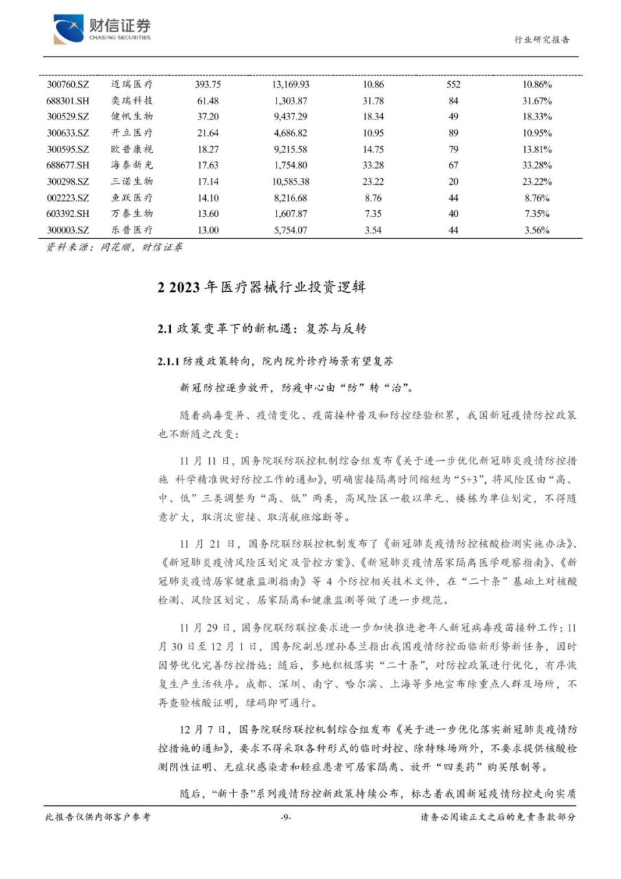 2023年医疗器械行业市场调研投资分析报告