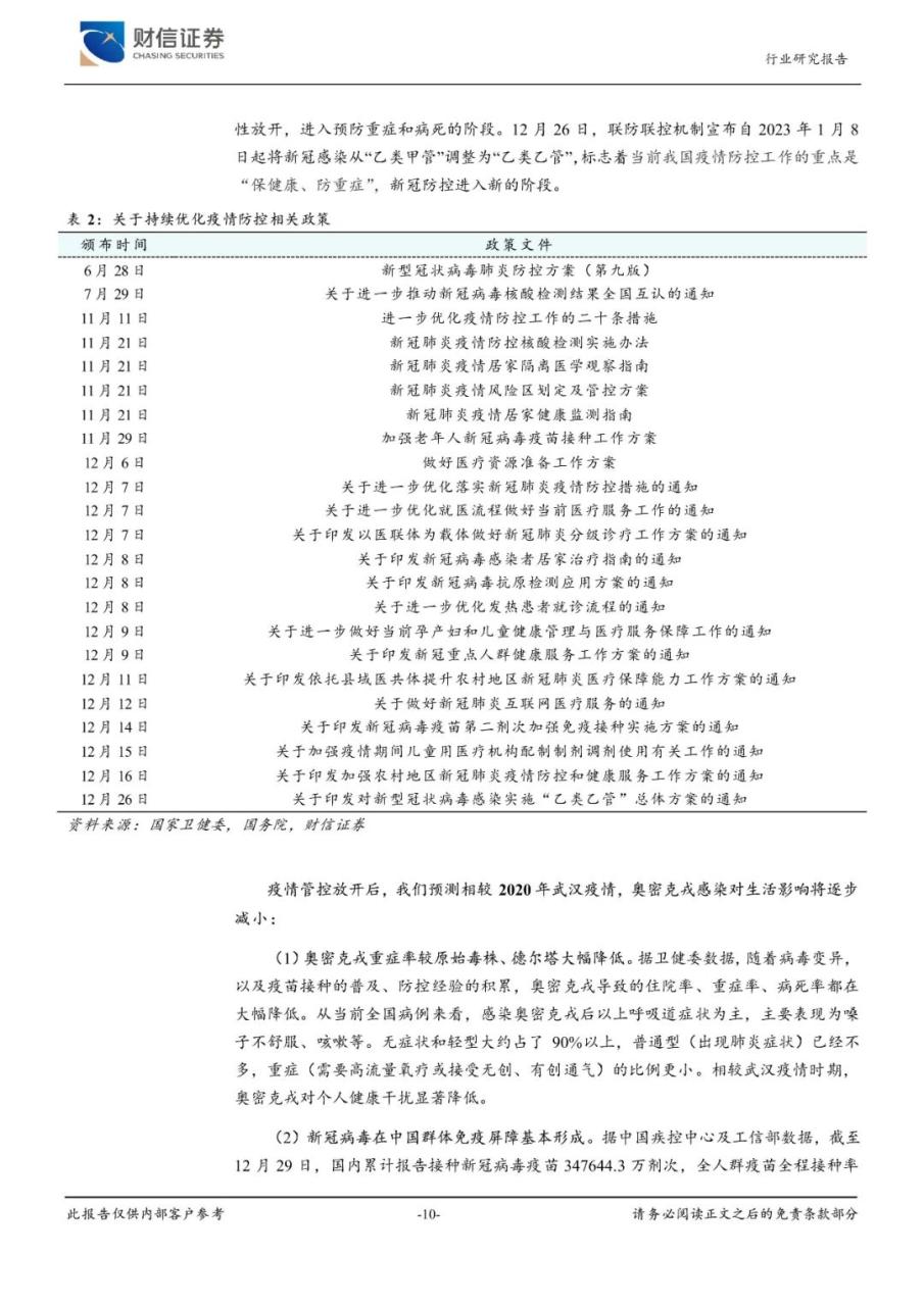 2023年医疗器械行业市场调研投资分析报告