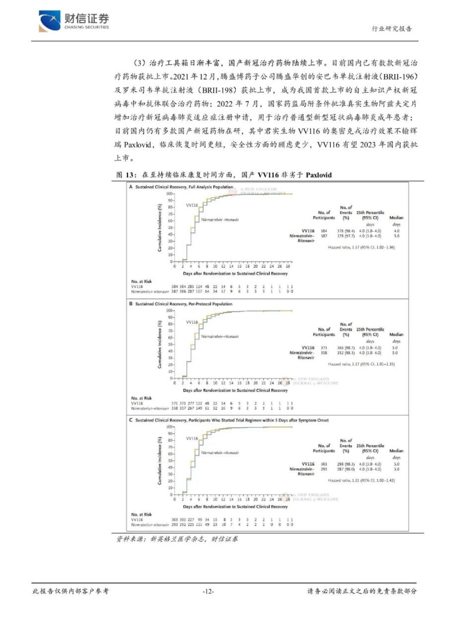 2023年医疗器械行业市场调研投资分析报告