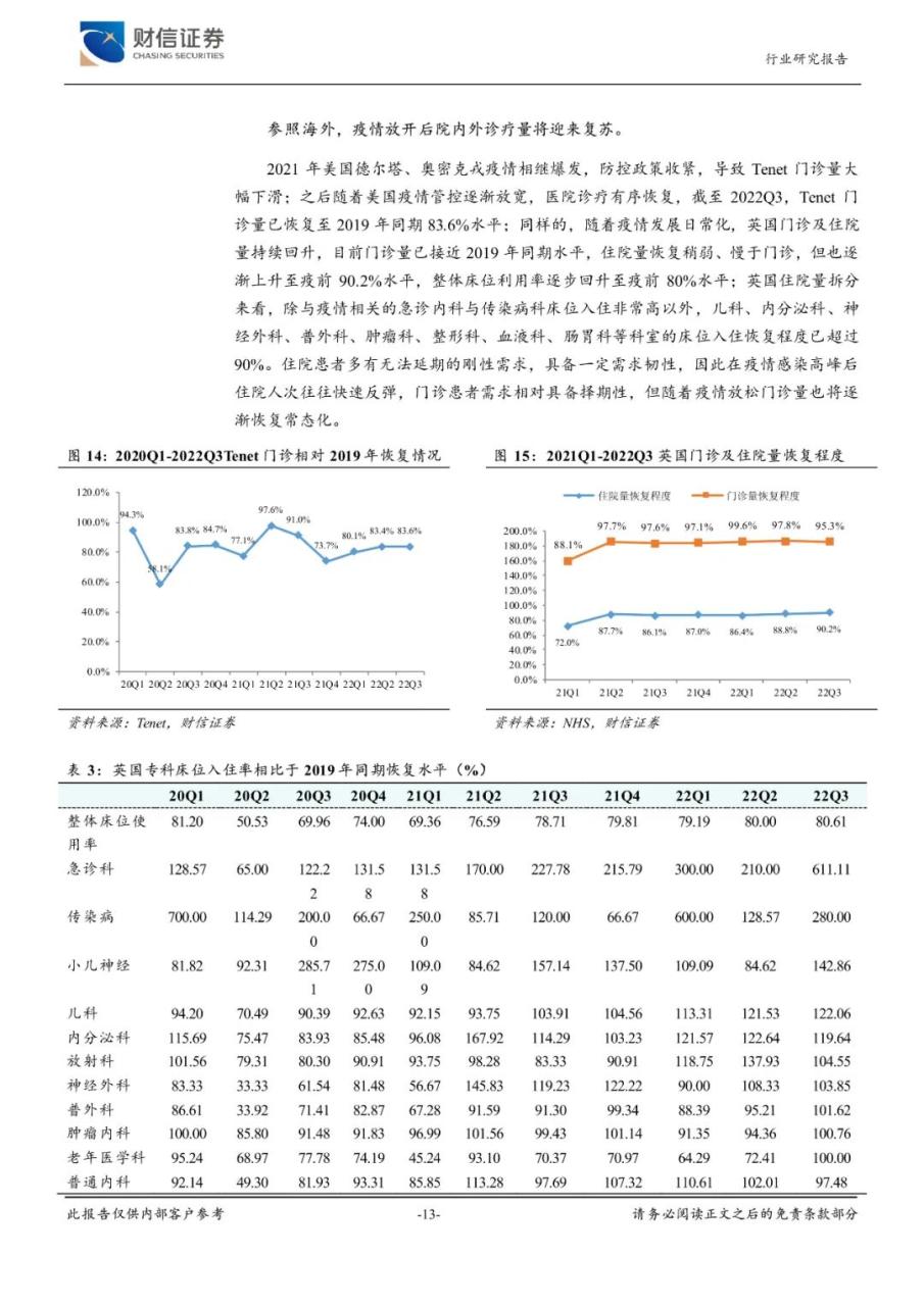 2023年医疗器械行业市场调研投资分析报告