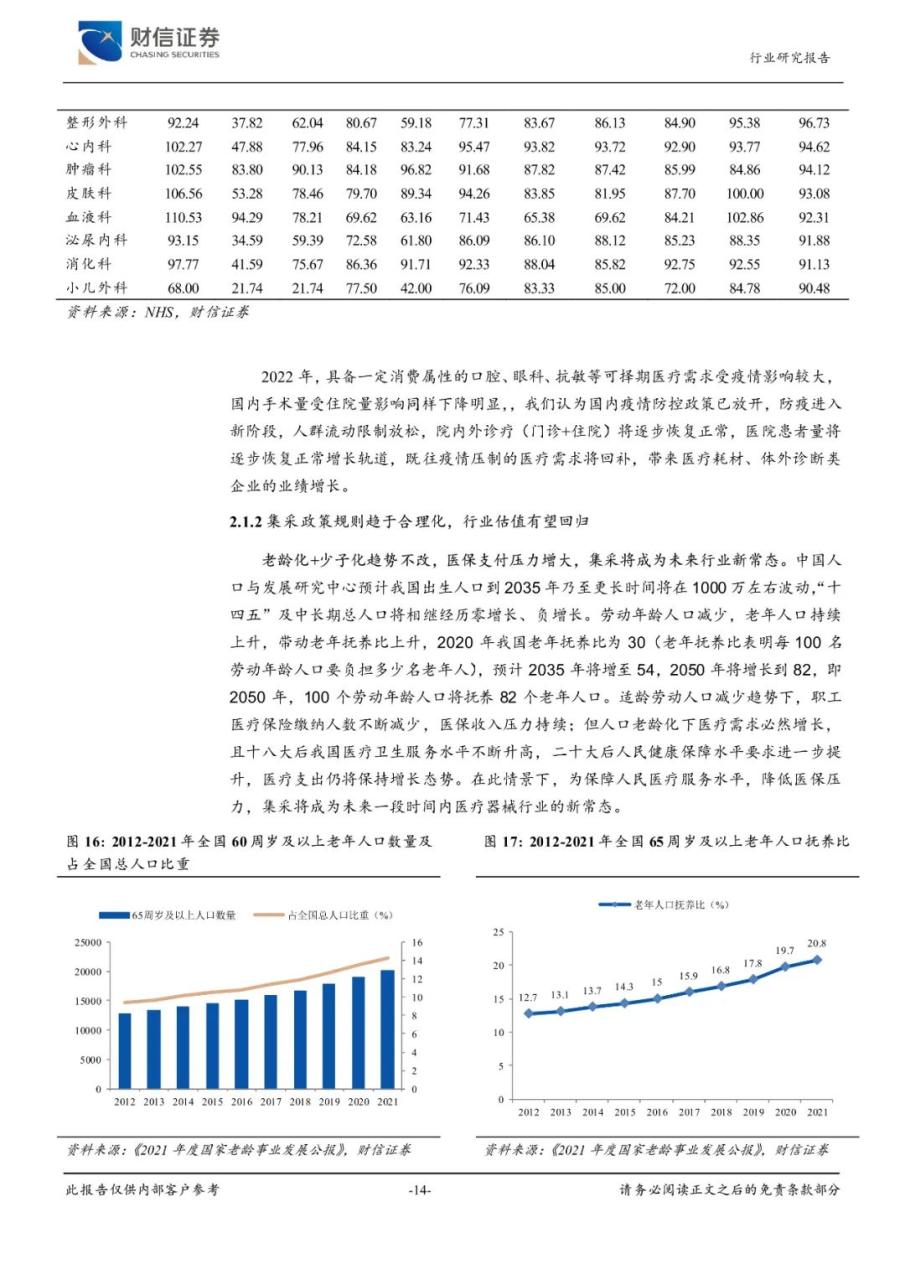 2023年医疗器械行业市场调研投资分析报告