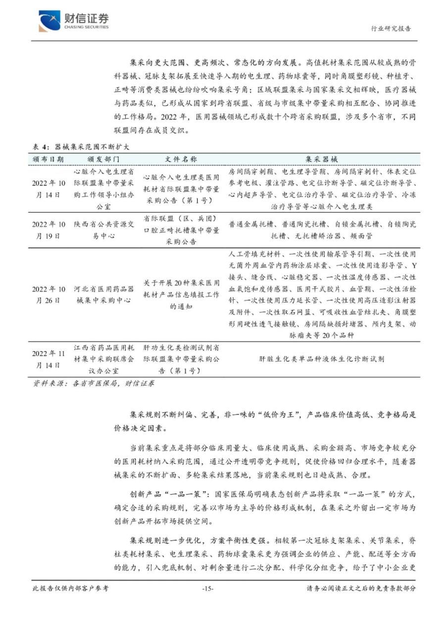 2023年医疗器械行业市场调研投资分析报告