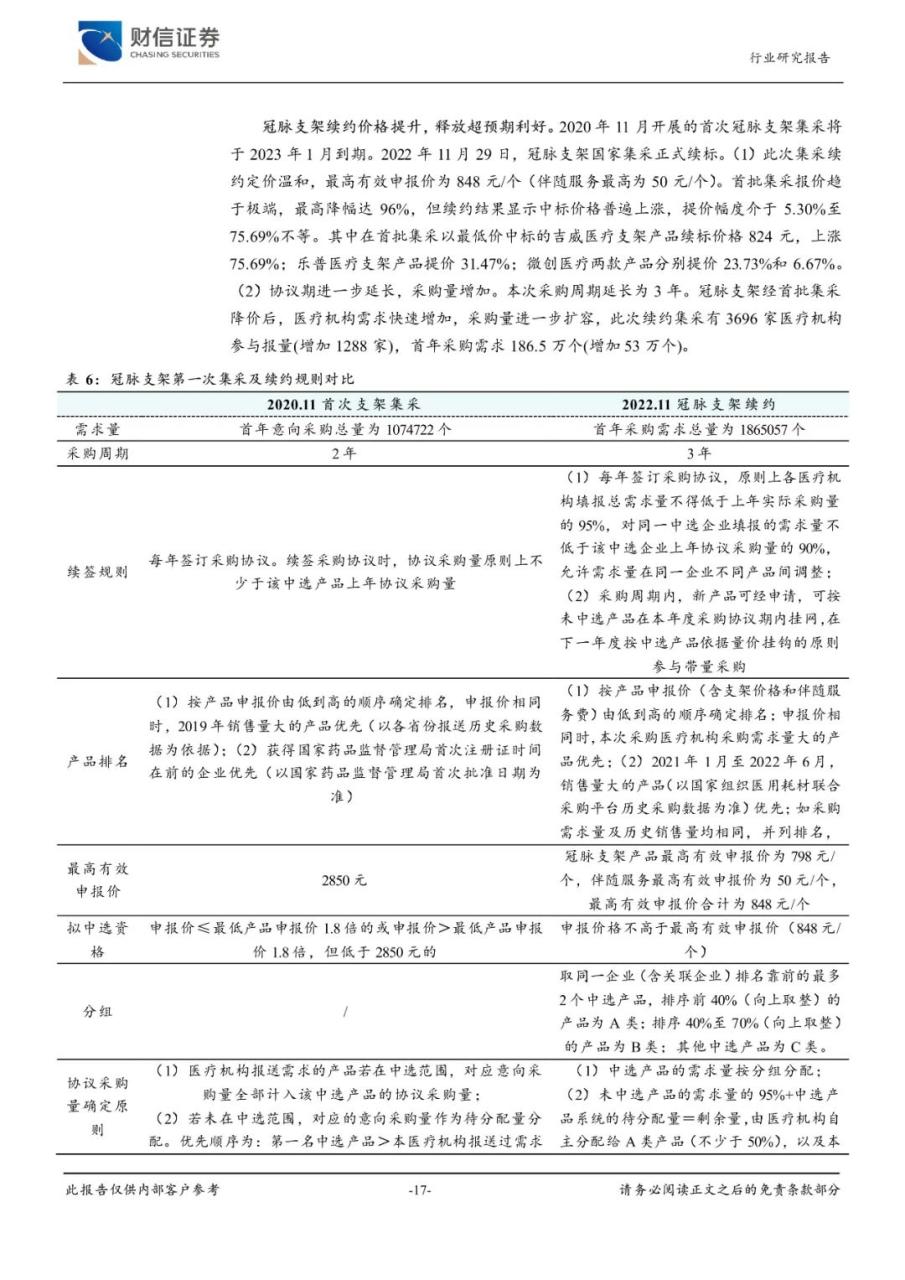 2023年医疗器械行业市场调研投资分析报告