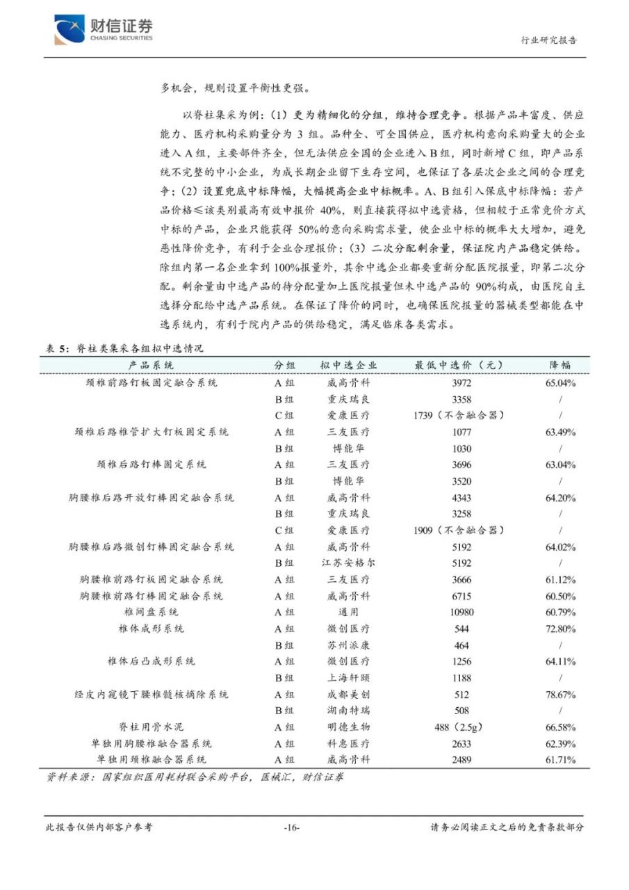 2023年医疗器械行业市场调研投资分析报告