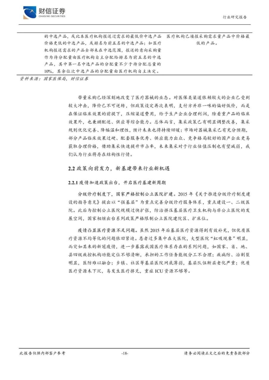 2023年医疗器械行业市场调研投资分析报告