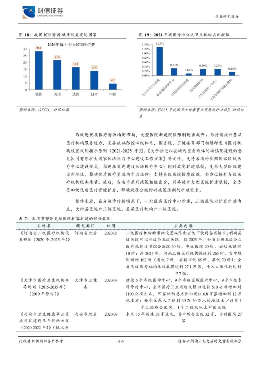 2023年医疗器械行业市场调研投资分析报告